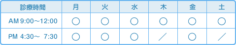 診療時間